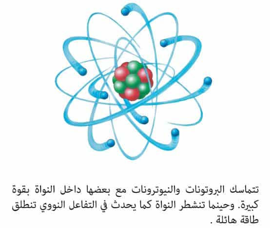 الذرات والجزيئات تعريفها ومكوناتها Aspd
