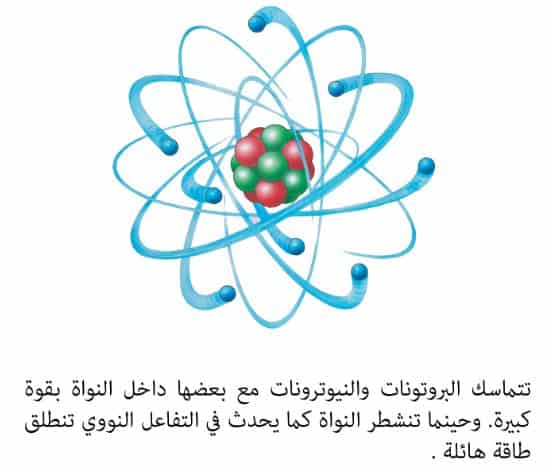 أول من أفترض أن المادة تتكون من دقائق صغيرة تسمى ذرات.