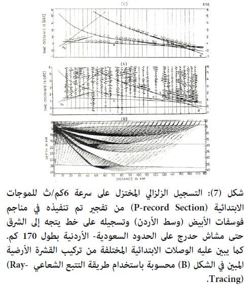 الرصد الامواج تنتشر من التي تسجيل في محطة يتم الزلزالية يتم في