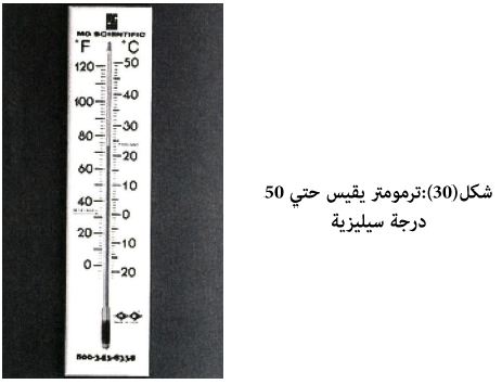 درجة الجو الحرارة قياس جهاز قائمة بأسعار