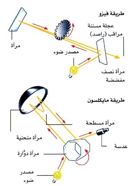 الضوء كم سرعة كم تبلغ