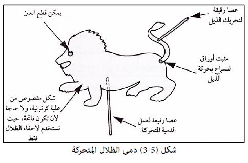 أنشطة عملية توضح للأطفال كيفية صنع الظلال