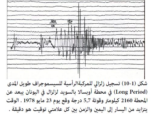 السطحيه الزلزالية الموجات الموجات تعتبر أسرع تعتبر الموجات