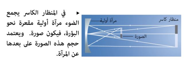 من انواع المناظير الفلكيه المنظار الفلكي الكاسر