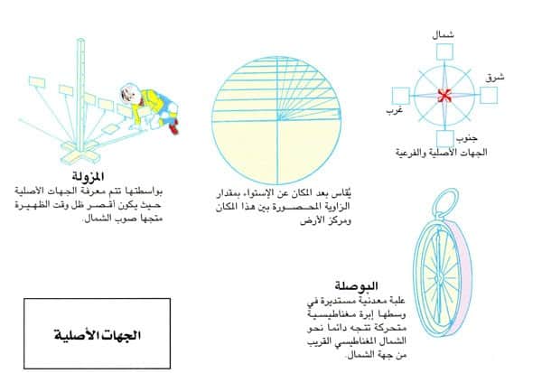 تساعدني الجهات الأصلية في معرفة