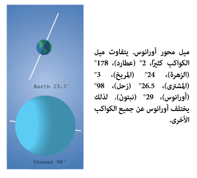 يبلغ قطر أورانوس ١٦ ضعف قطر القمر
