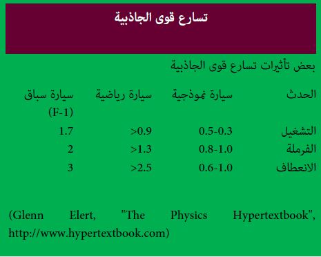 القوة ايقافها الاجسام تسبب حركة او تسبب القوة