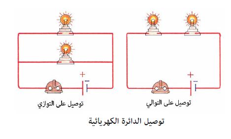 دائرة كهربائية تكون مجالا مغناطيسيا