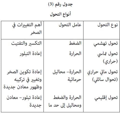 الصخور النارية الناتجة عن اللابة صخور