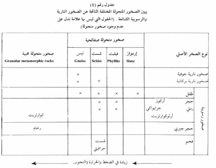 الناتجة صخور اللابة الصخور النارية عن الصخور الناتجة