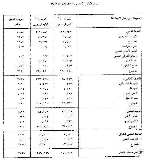 اكبر من المحيطات البحار اكبر محيط