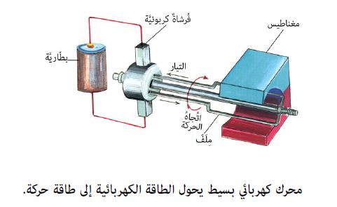 المحرك الكهربائي يحول كيف يحول