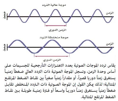 العلاقة بين الطول الموجي والتردد