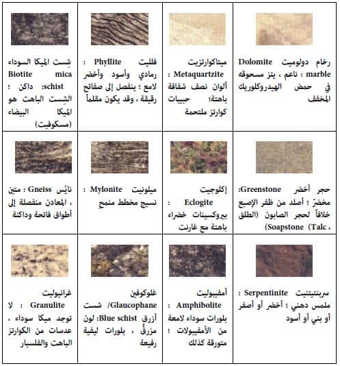 كيفية التمييز بين الصخور النارية الرسوبية والمتحولة
