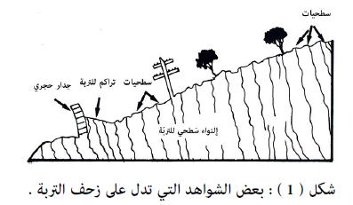 البطيئه من العمليات اي من