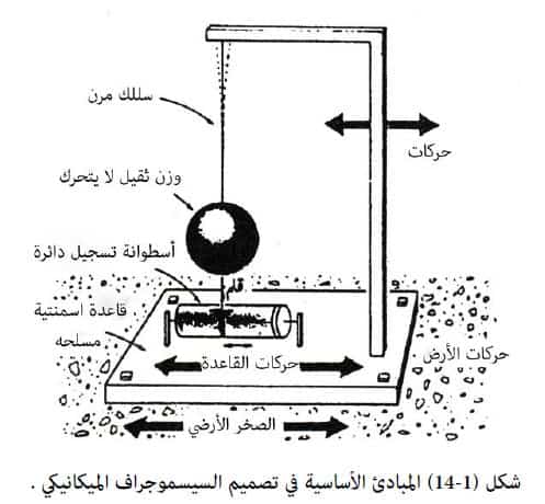 جهاز قياس الزلازل يسمى