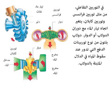 علل تسمية يوم القيامة بيوم التغابن بدون تشكيل