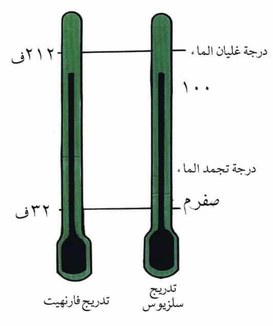 الترمومتر اداه تستخدم لقياس