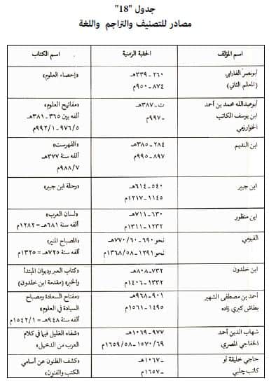 ابرز منجزات الحضارة الاسلامية