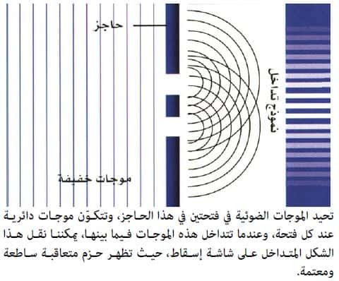 عندما تغير الانكسار الموجة سرعتها يحدث تلخيص علوم