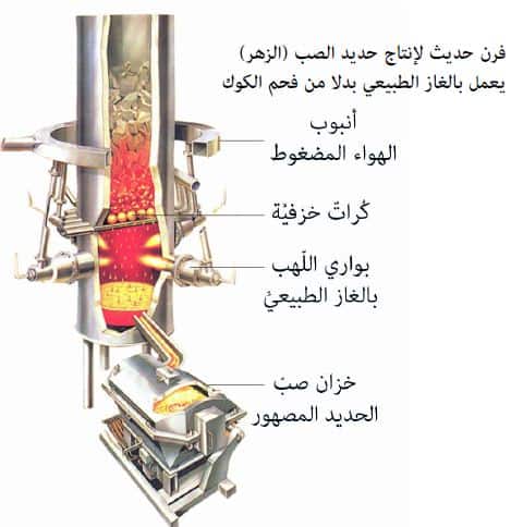 أوجه الاختلاف بين أنواع الأفران الحرارية Aspd