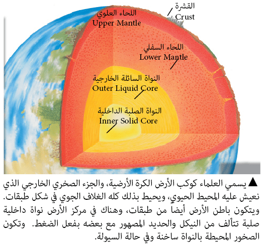 The Earth The Earth