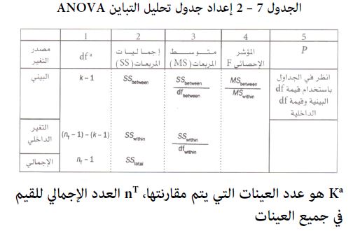 تحليل كلمة الجداول