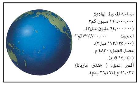 اكبر المحيطات من حيث المساحة