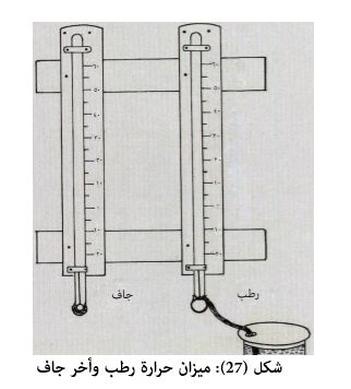 درجة الجو الحرارة قياس جهاز كيف تقاس