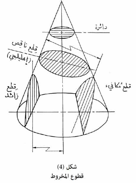 القطوع بحث المخروطيه عن تحديد أنواع