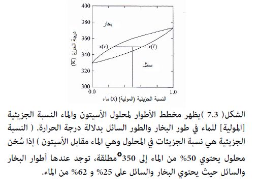 عملية غلي مزيج الماء والأسيتون Aspd