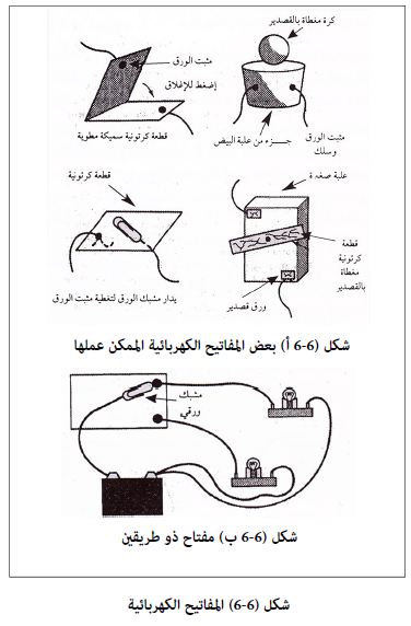 تعود أهمية المفتاح الكهربائي إلى أنه يتحكم في مرور الكهرباء