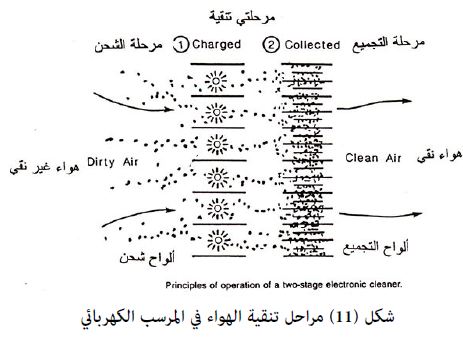 مراحل المرحله الاولى تنقيه من المرحلة الاولي