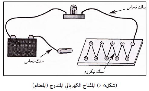 تعود أهمية المفتاح الكهربائي إلى أنه يتحكم في مرور الكهرباء