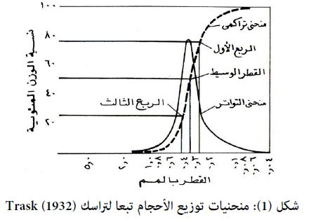 المعادن وفتات من الصخور مخلوط التربه