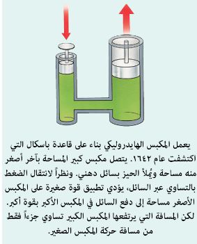 مبدأ من باسكال تطبيقات قاعدة باسكال