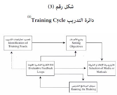 أجهزة وحدة الخدمة المؤسسية