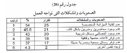 الصعوبات والمشكلات التي تواجه مؤسسات التدريب Aspd