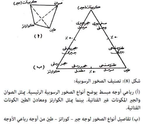 انواع الصخور الرسوبية