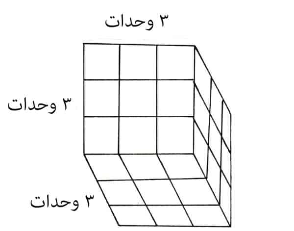 مربع العدد ٨ يساوي