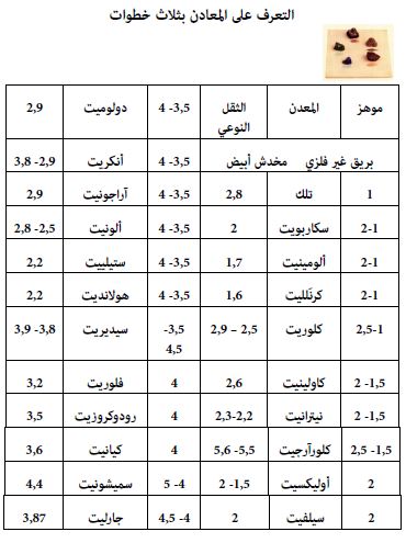 معادن ارقام