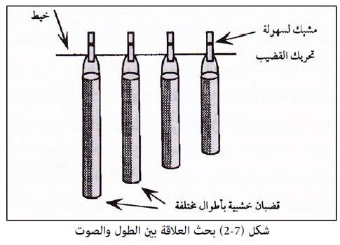 علاقه مقطوعه