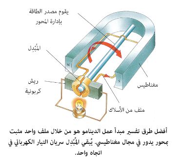 لايستطيع الشخص الذي يقبض على سلك يسري فيه تيار كهربائي من إفلاته.