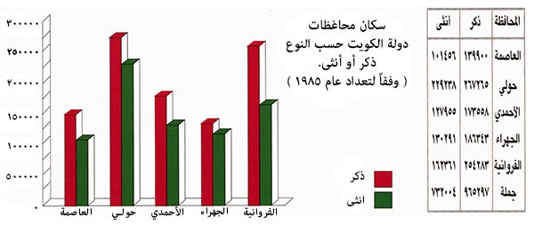 في السكاني التسجيل التعداد رابط التسجيل