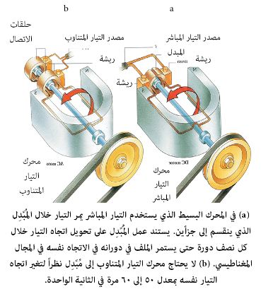 يحول المحرك الكهربائي