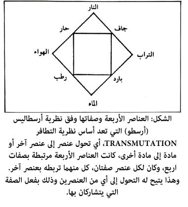 مالا هو المادة ليست الى نهاية اول العالم ان من للانقسام فكرة قابلة اقترح النماذج الذرية