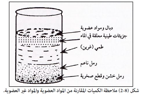 اي عينات التربه تجف بسرعه