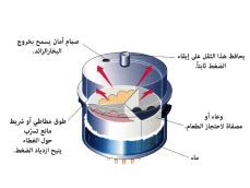 ماذا يحدث لضغط الغاز في بالون منفوخ ومرن، إذا ارتفعت درجة الحرارة.. يزداد ينقص. يبقى دون تغير. يتعادل.