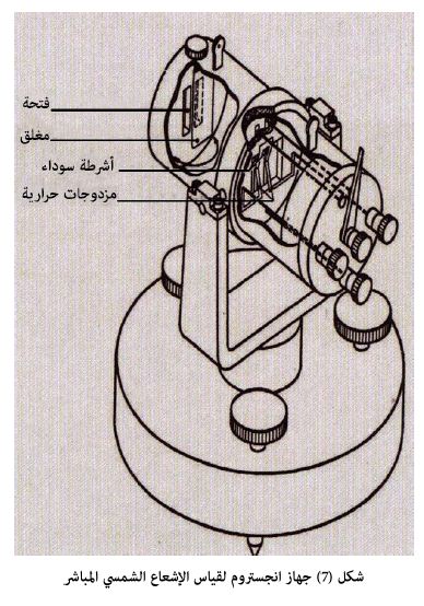 يقصد بالإشعاع الشمسي