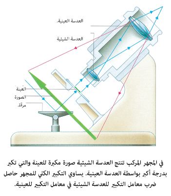 حاصل ضرب ٥٣